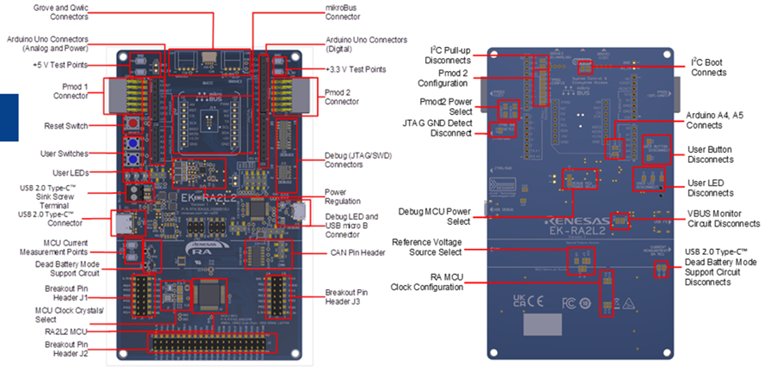 机械图纸 - Renesas Electronics EK-RA2L2评估套件