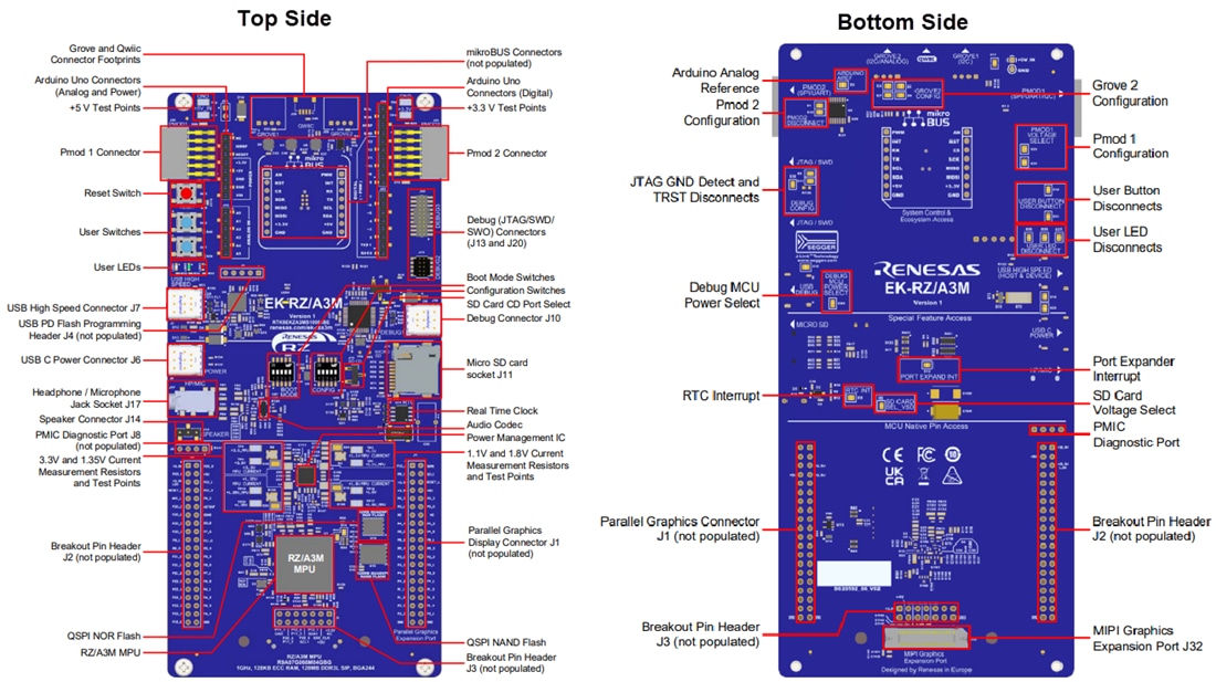 图表 - Renesas Electronics EK-RZ/A3M MPU评估套件