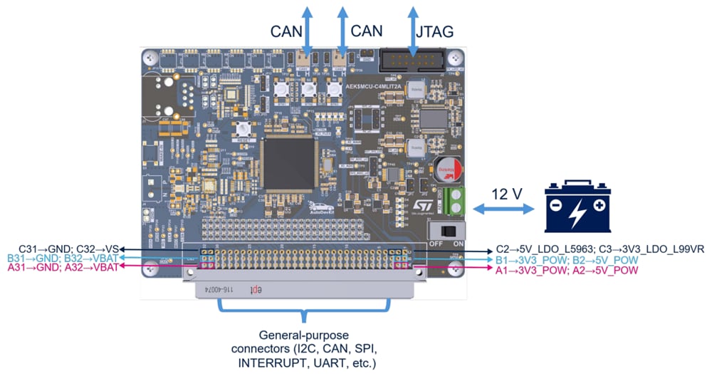 框图 - STMicroelectronics AEK-MCU-C4MLIT3 MCU评估套件