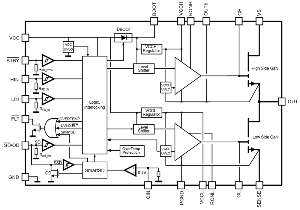 框图 - STMicroelectronics GANSPIN611 GaN高功率密度半桥