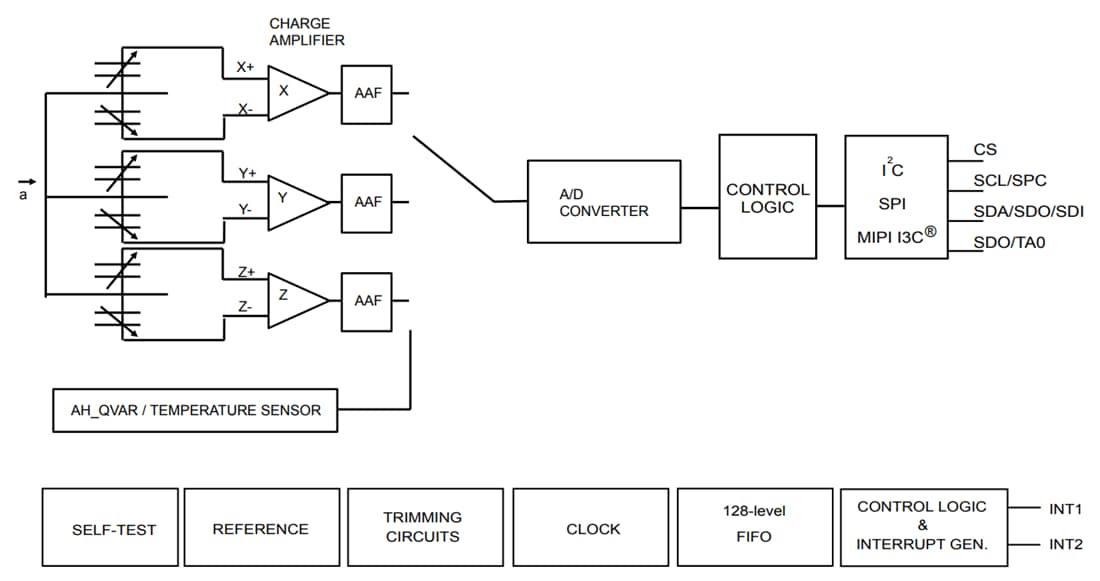 框图 - STMicroelectronics IIS2DULPX 超低功耗AI加速计