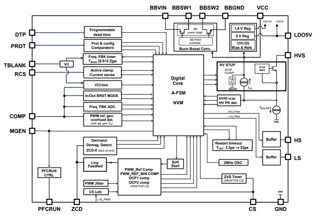 框图 - STMicroelectronics STSPIN32G0无刷电机控制器