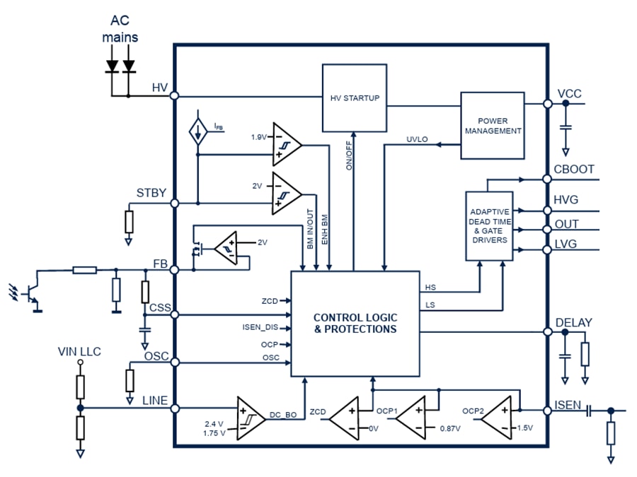框图 - STMicroelectronics STNRG599谐振半桥控制器