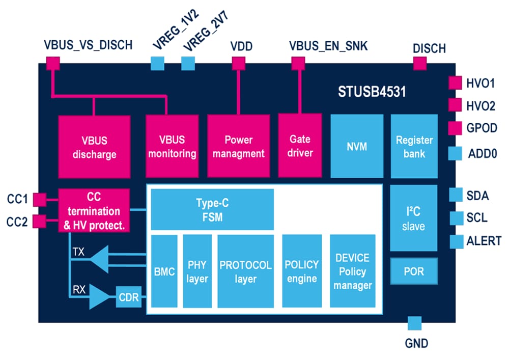 框图 - STMicroelectronics STUSB4531独立式SINK USB PD控制器