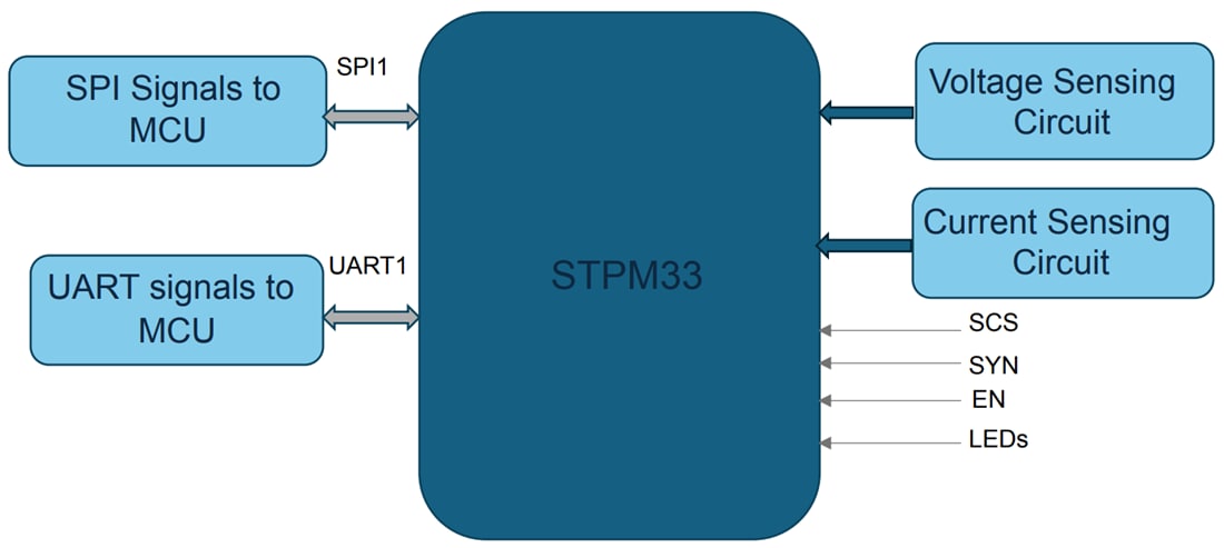 框图 - STMicroelectronics 基于STPM33的X-NUCLEO-PM33A1扩展板