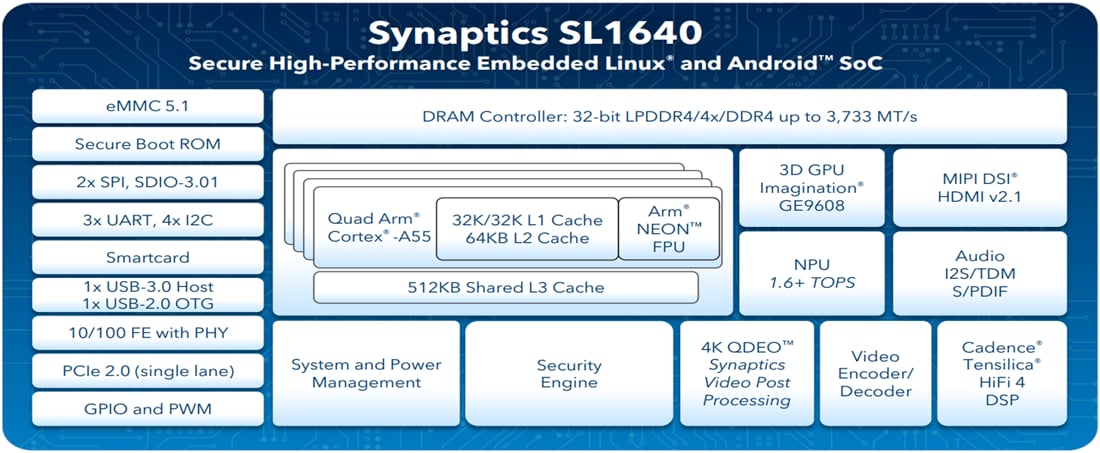 框图 - Synaptics SL1640嵌入式物联网处理器