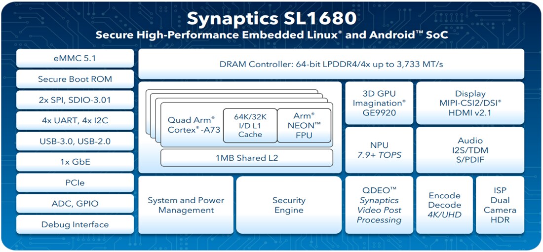 框图 - Synaptics SL1680嵌入式物联网处理器