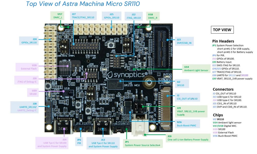 机械图纸 - Synaptics SR110-EVK Astra™ Machina微型开发套件