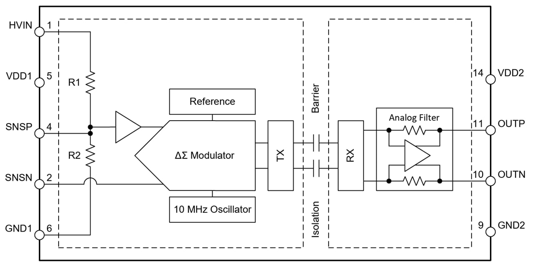 框图 - Texas Instruments AMC0381D增强型隔离放大器