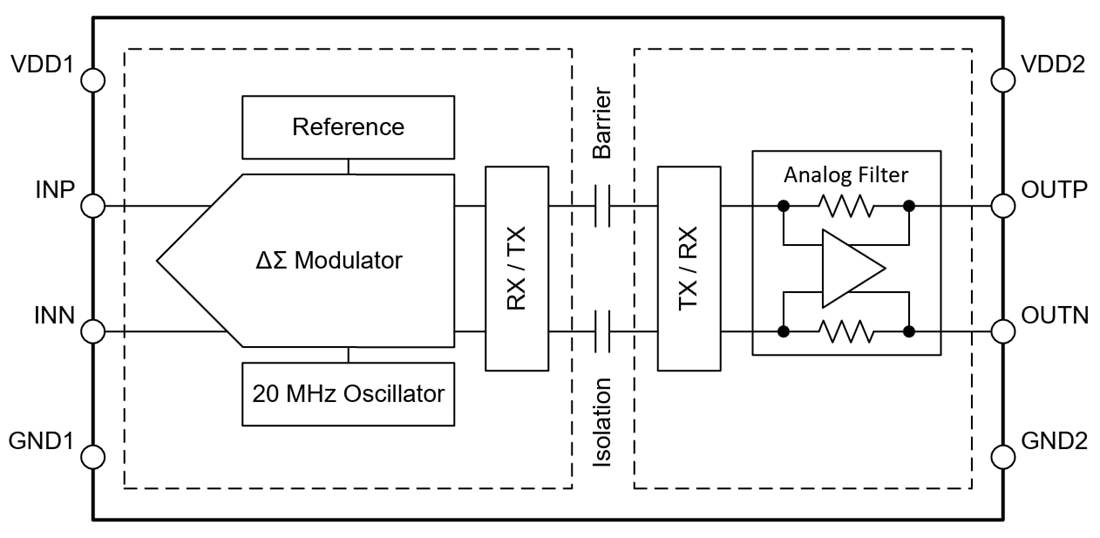 框图 - Texas Instruments AMC0x00D/-Q1增强型隔离放大器