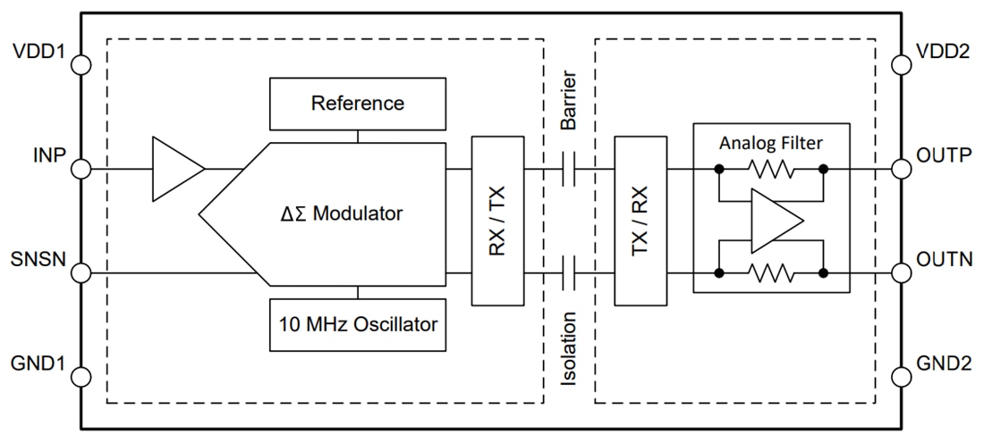 框图 - Texas Instruments AMC0x30D/AMC0x30D-Q1精密隔离放大器