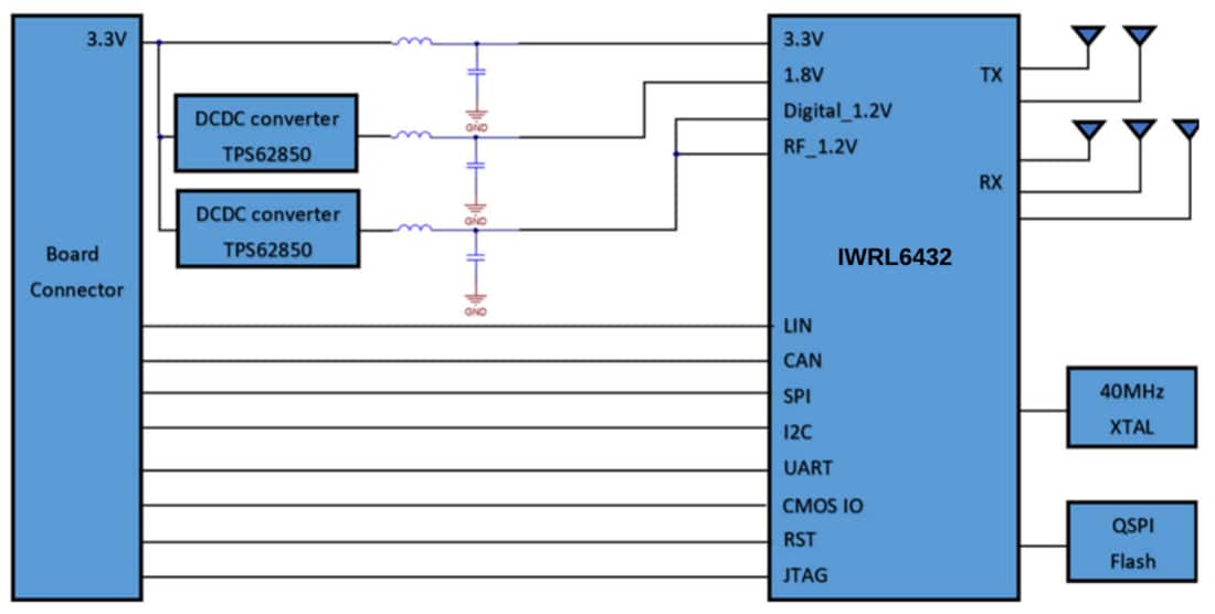 框图 - Texas Instruments IWRL6432FSPEVM传感器评估模块 (EVM)