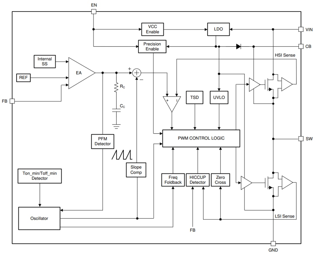 框图 - Texas Instruments LMR516x5同步降压转换器