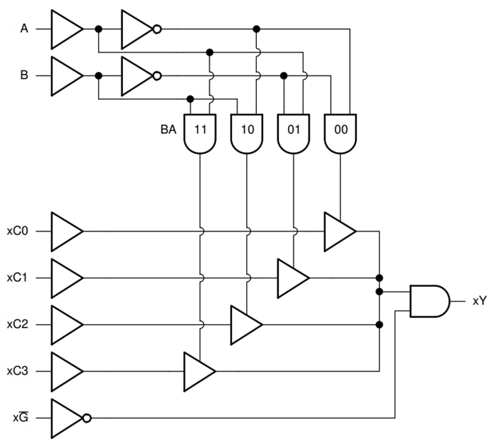框图 - Texas Instruments SN74AC153-Q1双路4线至1线数据选择器/多路复用器