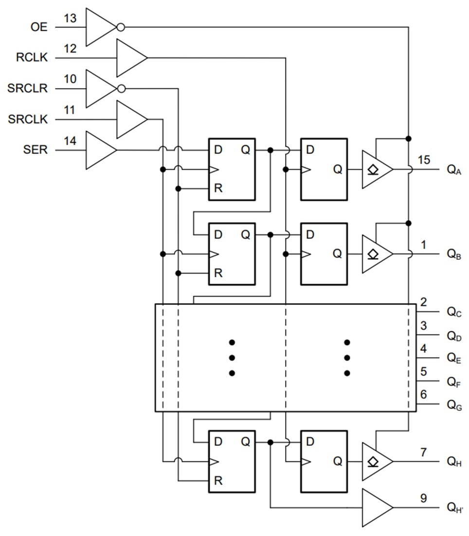 框图 - Texas Instruments SN74AC596/SN74AC596-Q1 SIPO移位寄存器