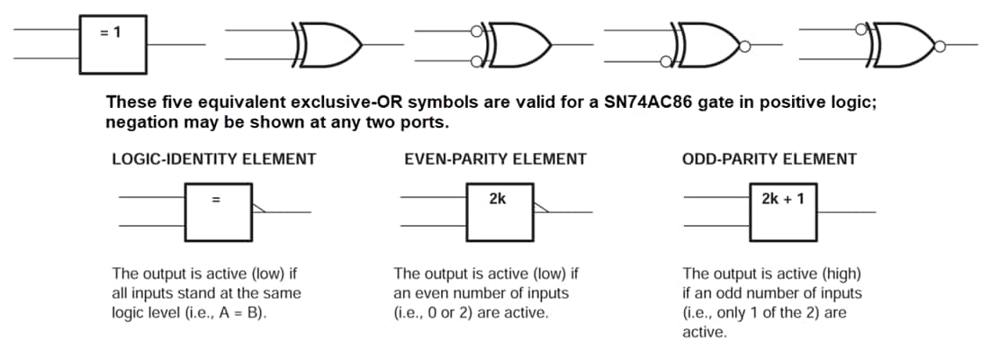 框图 - Texas Instruments SN74AC86/SN74AC86-Q1双输入异或门