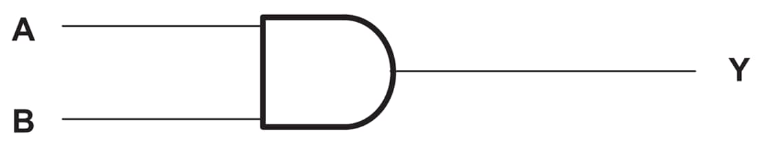 框图 - Texas Instruments SN74ACT08/SN74ACT08-Q1四路正与门