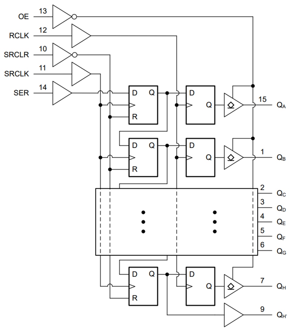 框图 - Texas Instruments SN74ACT596/SN74ACT596-Q1 SIPO移位寄存器
