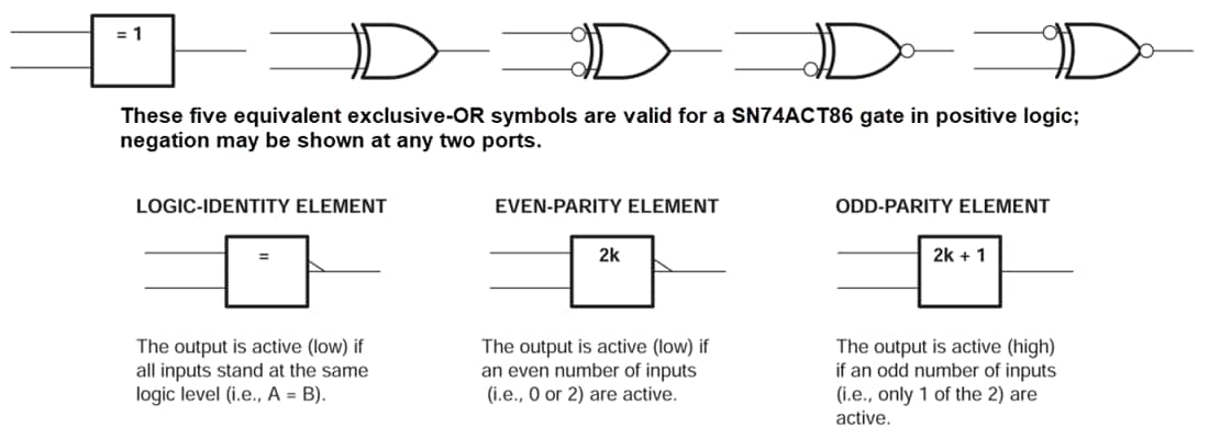 框图 - Texas Instruments SN74ACT86/SN74ACT86-Q1双输入异或门