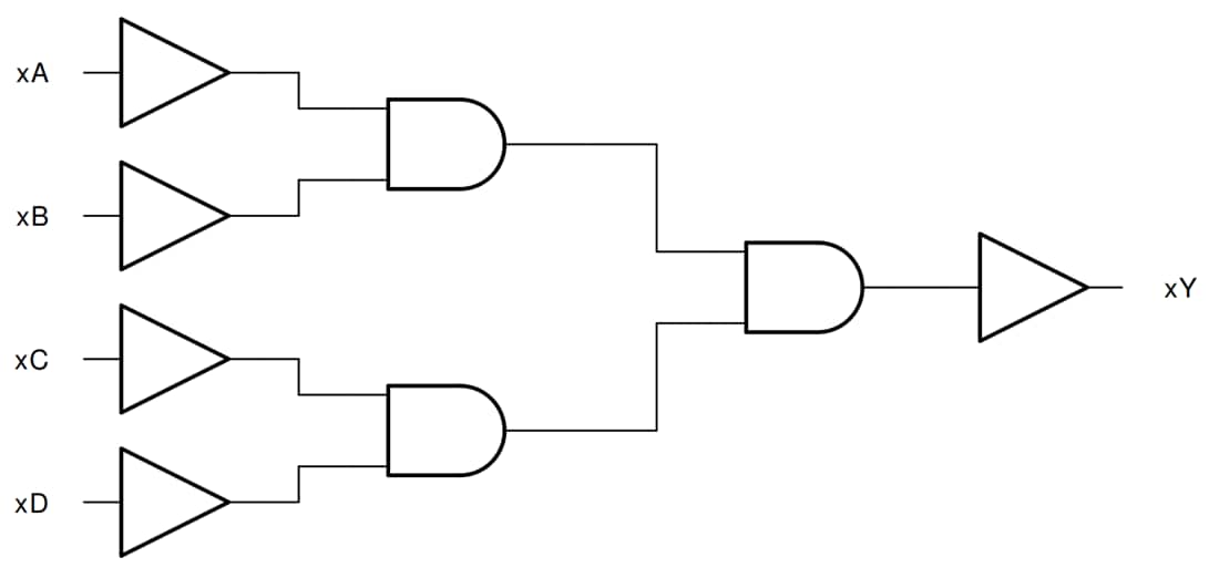 框图 - Texas Instruments SN74HC21/SN74HC21-Q1双路四输入与门