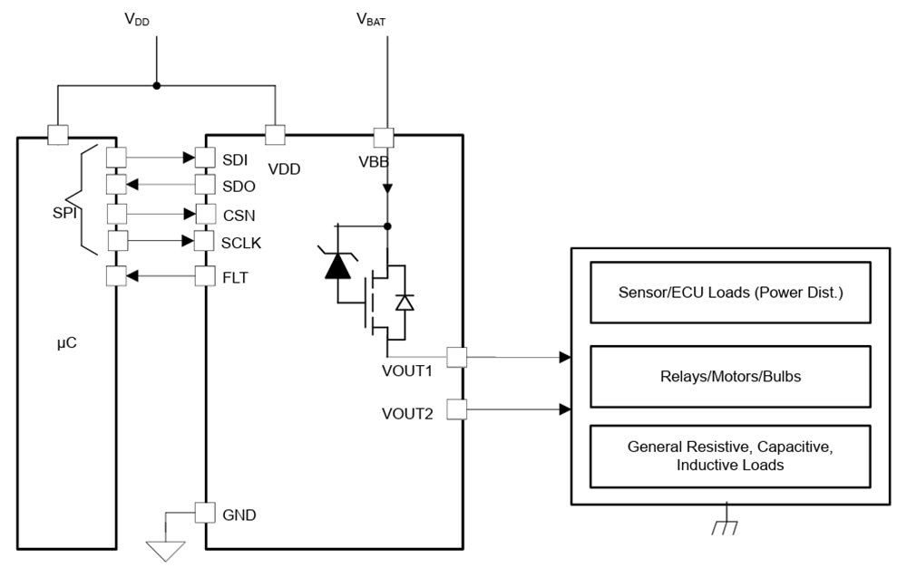原理图 - Texas Instruments TPS2HCS10-Q1双通道智能高侧开关