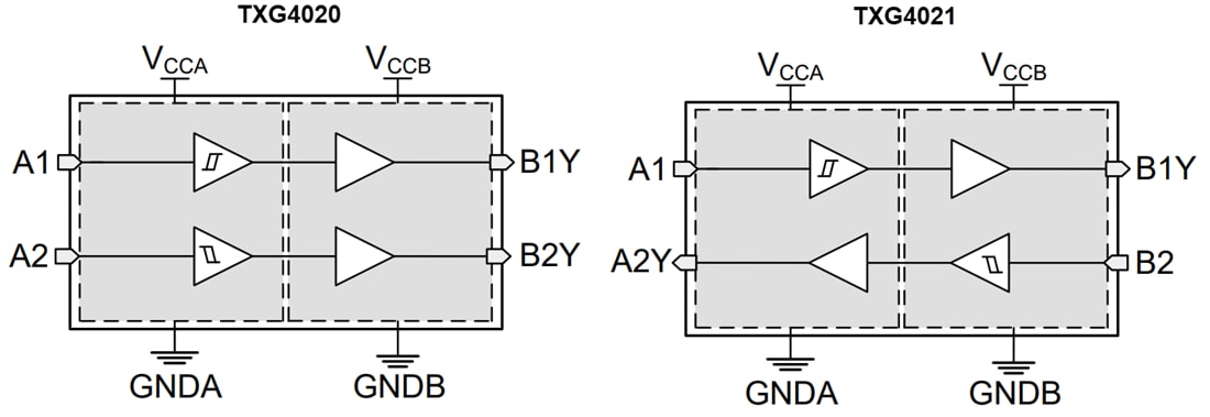 框图 - Texas Instruments TXG402x ±40V接地电平转换器