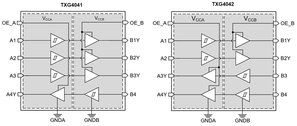 框图 - Texas Instruments TXG404x接地电平转换器