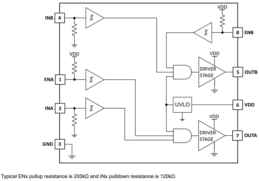 框图 - Texas Instruments UCC27624V/UCC27624V-Q1双通道栅极驱动器