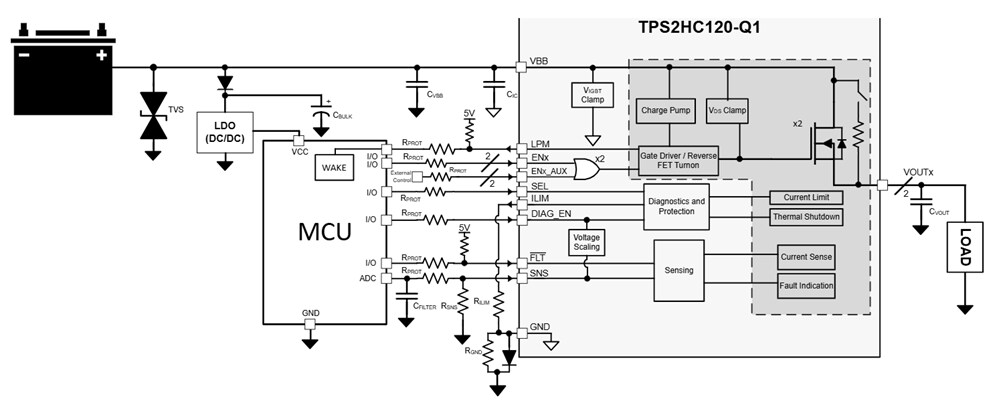 应用电路图 - Texas Instruments TPS2HC120-Q1智能高侧开关