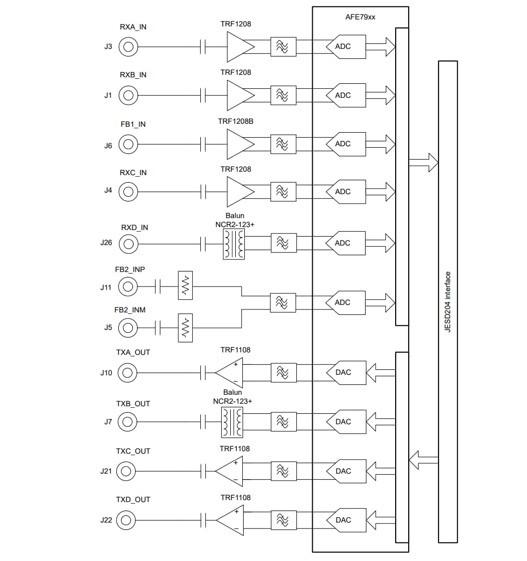 框图 - Texas Instruments TRF-LSC-AFE7950EVM 评估模块