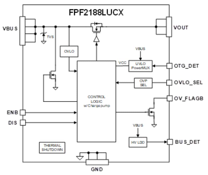 框图 - onsemi FPF2188L浪涌和过压保护开关