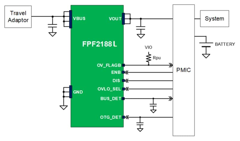 应用电路图 - onsemi FPF2188L浪涌和过压保护开关