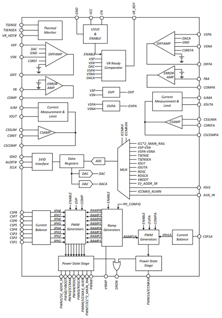框图 - onsemi NCP81535八加一相输出控制器