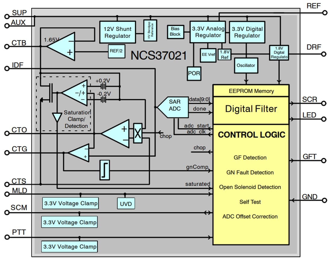 框图 - onsemi NCS37021自检GFCI