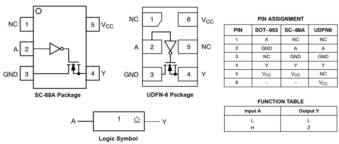 图表 - onsemi NL17SG07 miniGate™缓冲器