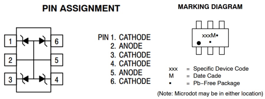 图表 - onsemi MMQA/SZMMQA ESD 保护二极管