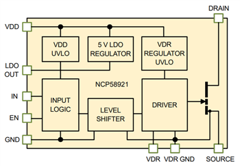 框图 - onsemi NCP5892增强型氮化镓功率开关
