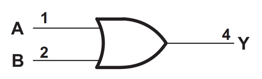 应用电路图 - Texas Instruments SN74AUP1T32 2-Input正或门