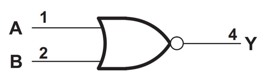 框图 - Texas Instruments SN74AUP1T02单通道2输入正或非门