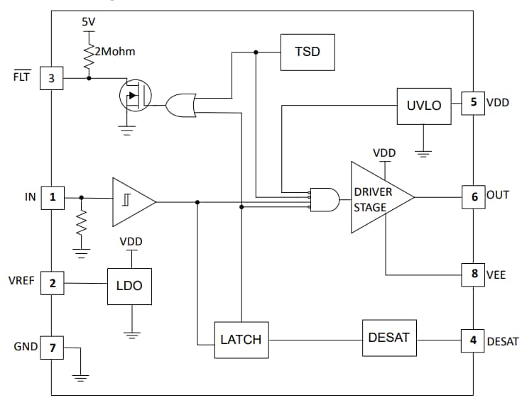 框图 - Texas Instruments UCC57102Z/UCC57102Z-Q1低侧栅极驱动器