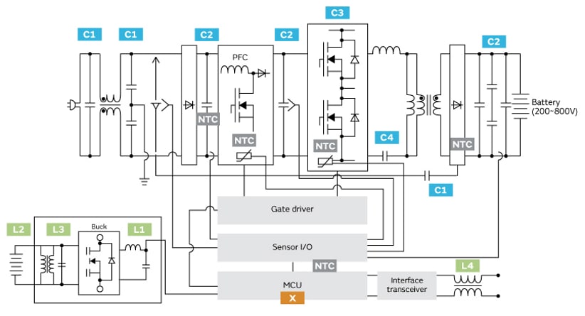 框图 - Murata Electronics EV车载充电器解决方案