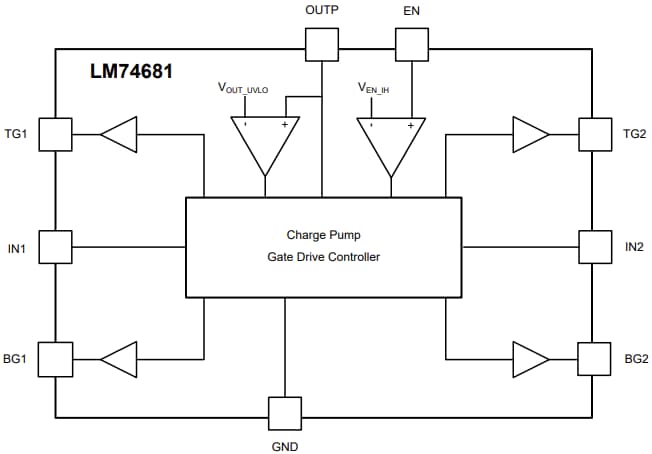 框图 - Texas Instruments LM74681 100V理想二极管桥控制器