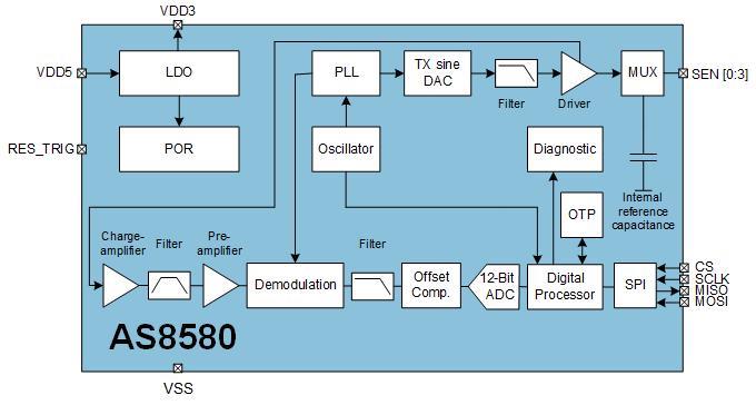 框图 - ams OSRAM AS8580电容传感器