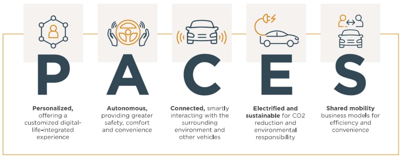 TE Connectivity 汽车解决方案