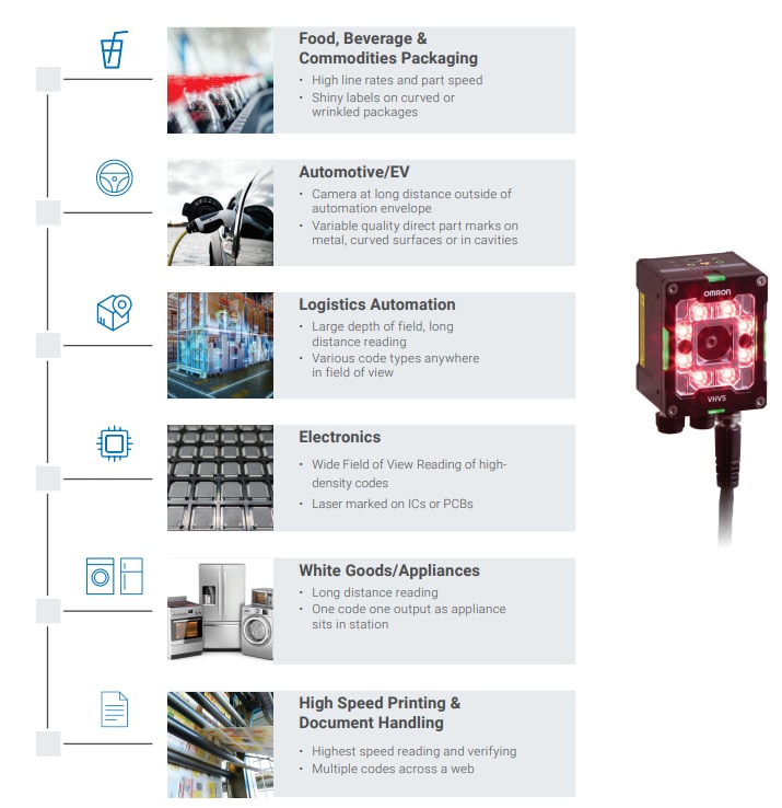 图表 - Omron Industrial Automation VHV5-F自动对焦多功能读码器