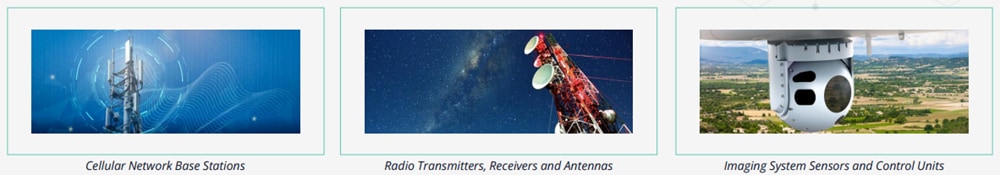 图表 - Molex MLX同轴电缆