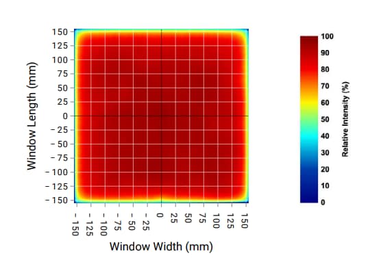 Infographic - Advanced Illumination BL2 High-Intensity Back-Lit Backlights