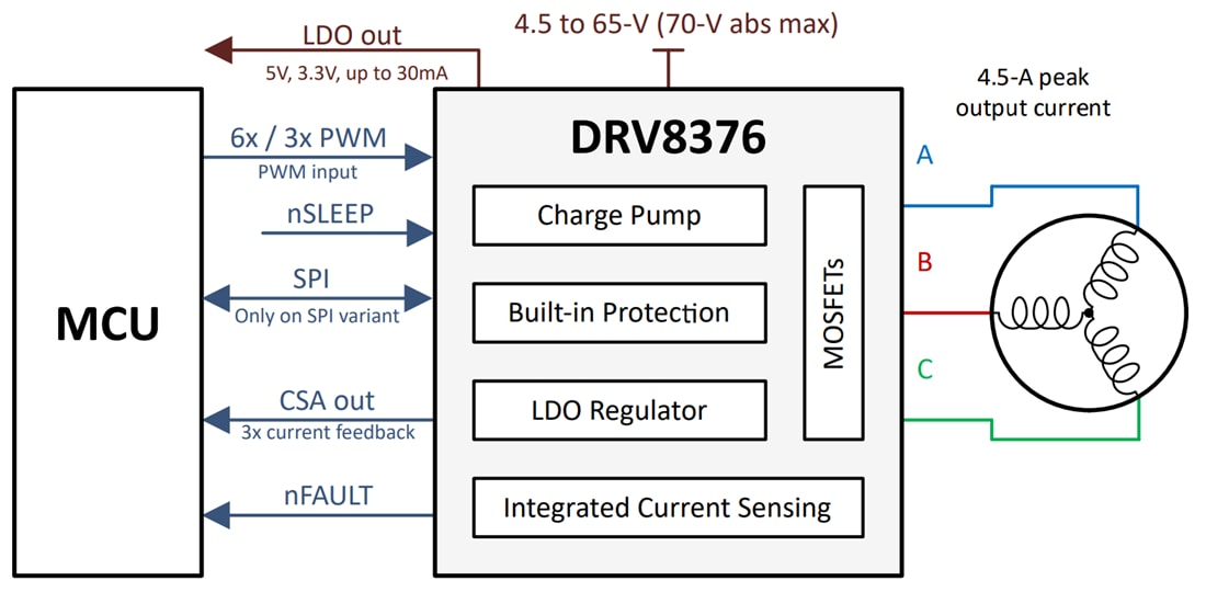 原理图 - Texas Instruments DRV8376三相集成FET电机驱动器