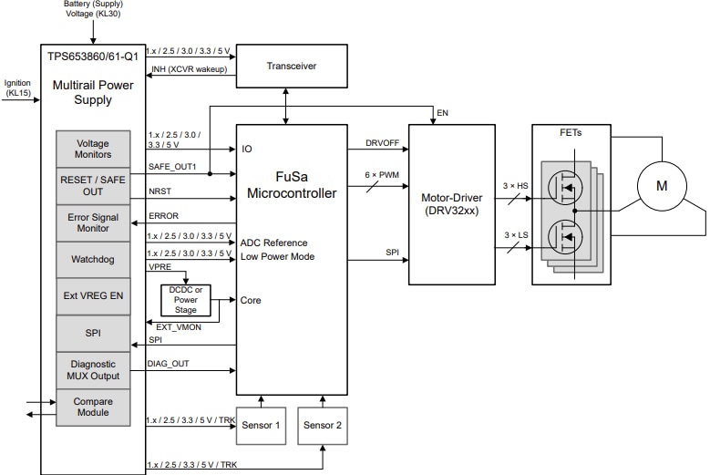 应用电路图 - Texas Instruments TPS653860/61-Q1电源管理IC