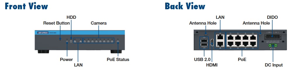 框图 - Advantech 搭载NVIDIA Metropolis的MIC-717-OX AI NVR解决方案